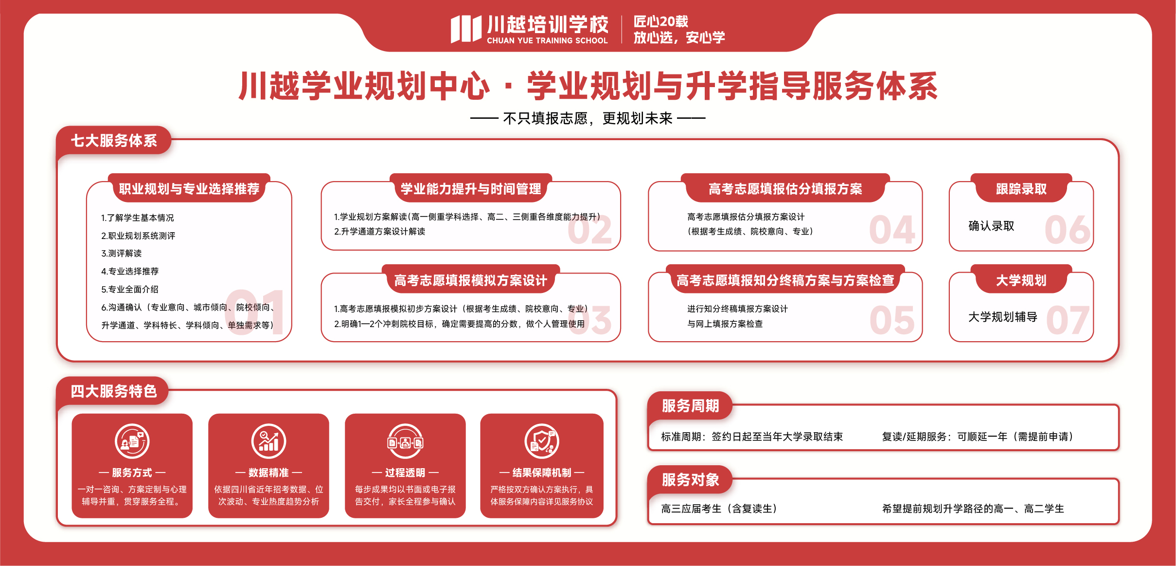 学业规划