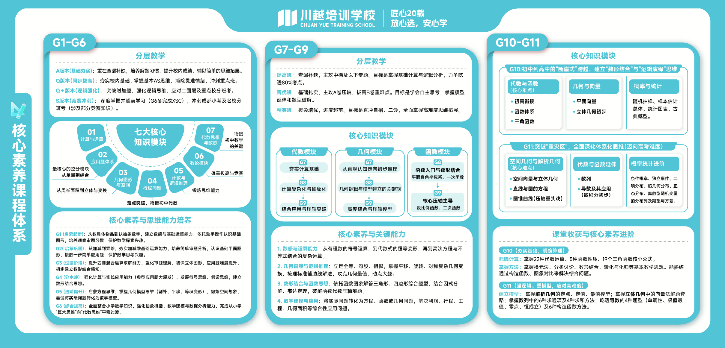 核心素养