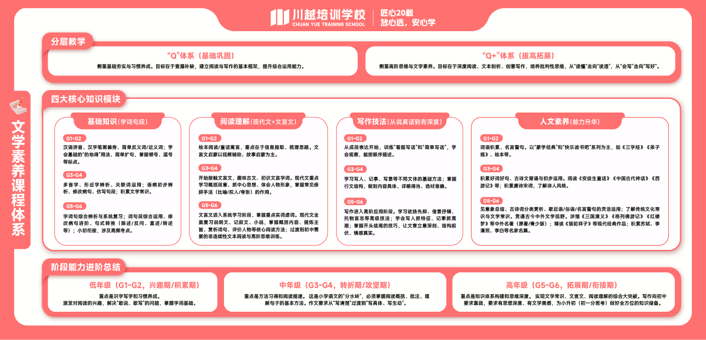 文学素养