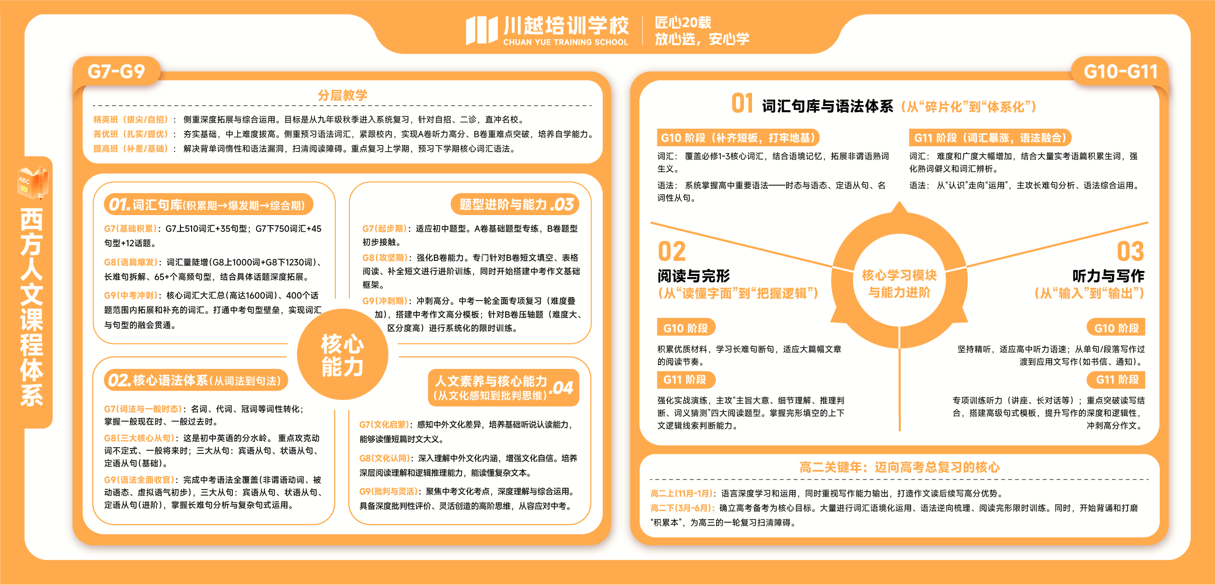 西方人文