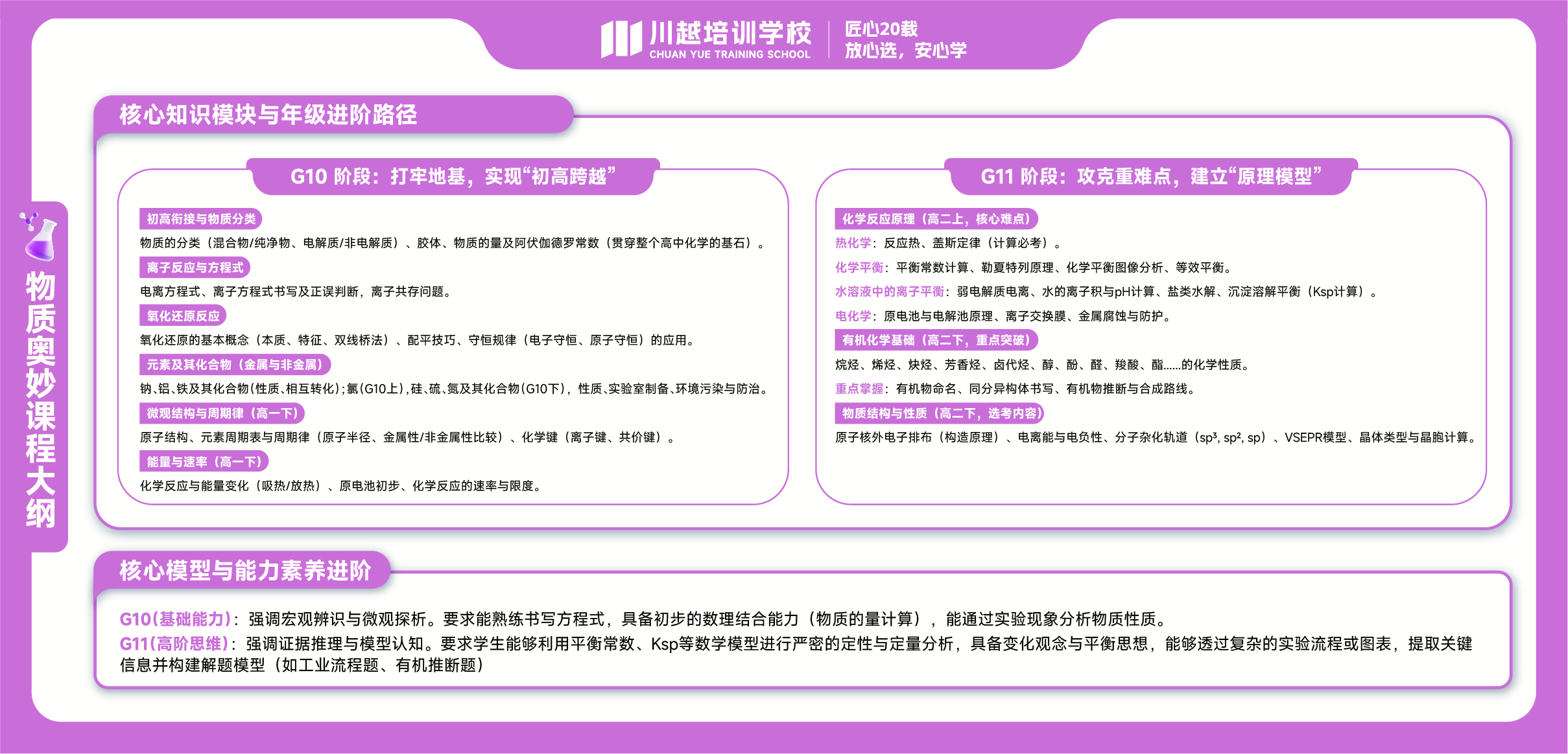 物质奥妙